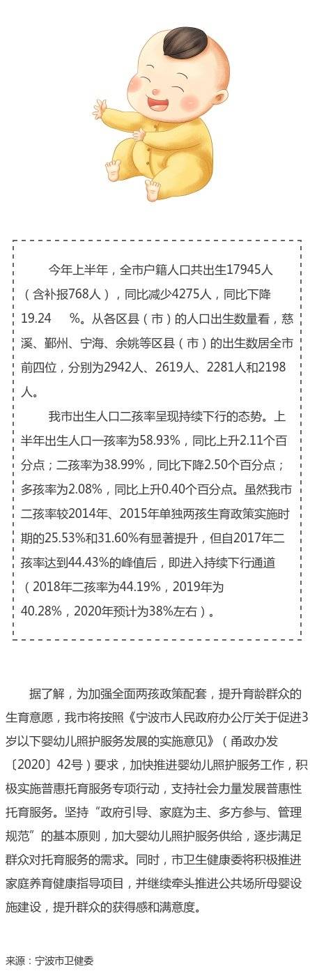 年会|宁波今年会添多少宝宝？看权威预测