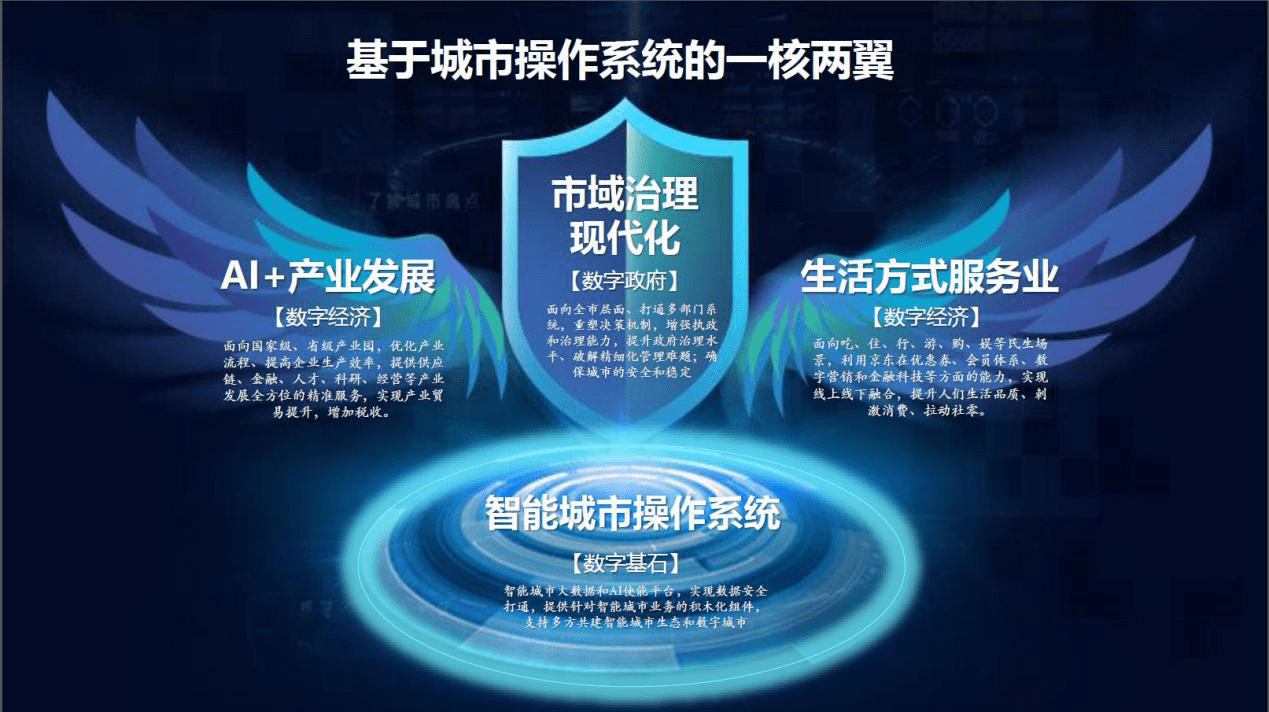 服务|招股书拨开迷雾原来你是这样的“京东数科”