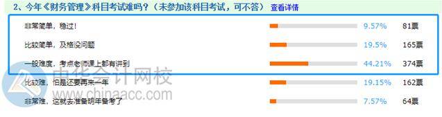 考试|2020年中级会计职称考试到底难不难？