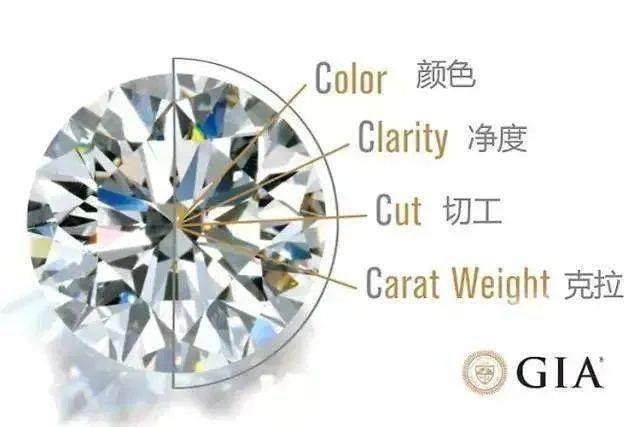 钻石|杨杨：在专柜，买品牌钻戒，自己一定亏？真相远比你想的更复杂！