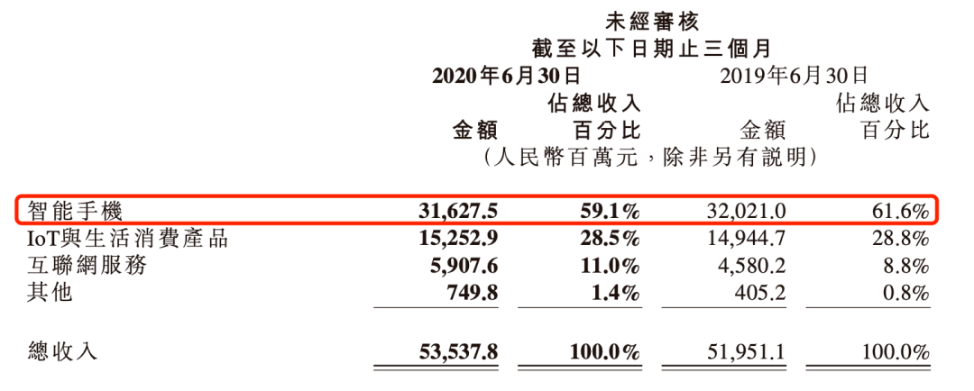 林斌|套现近80亿！小米市值站上5000亿，“二当家”却开始“出货”了