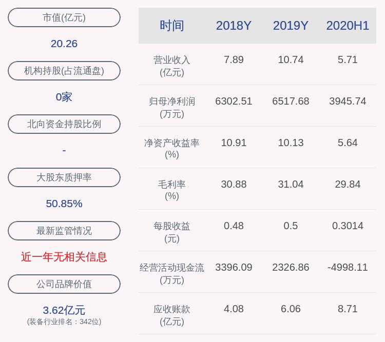 持股|注意！威星智能：持股5%以上股东、副董事长范慧群减持约66万股
