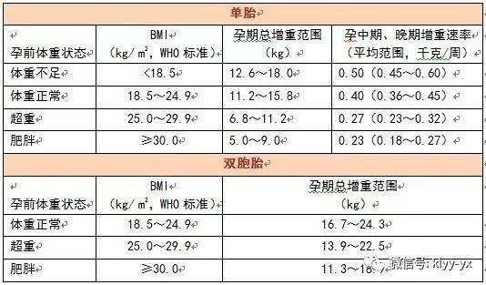 妈妈|肚子大就说明胎儿发育好？看完别傻眼……