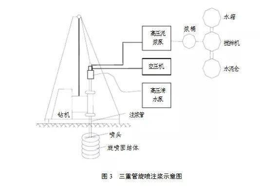 高压旋喷桩施工工艺及要点讲解,超全!