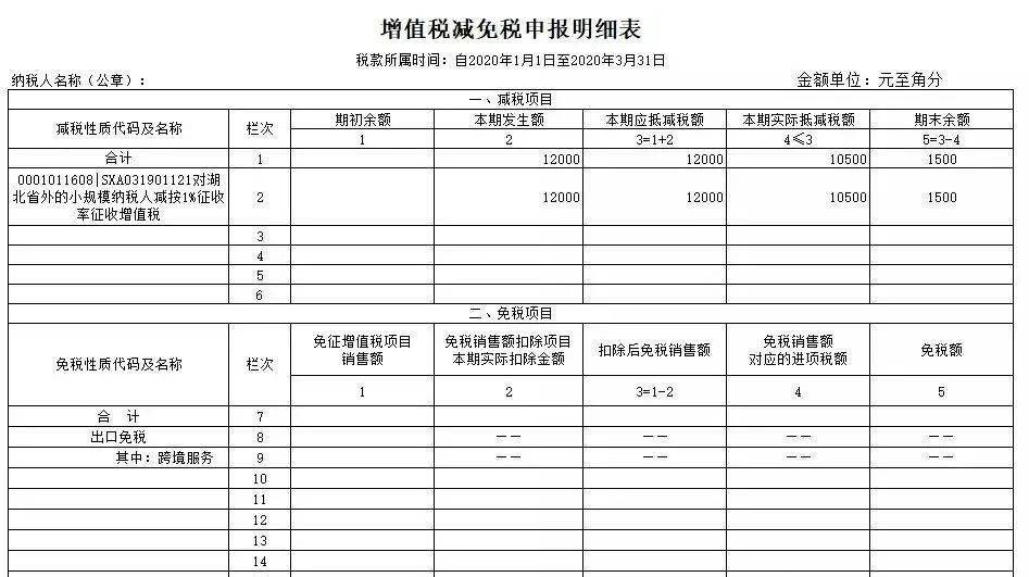 小规模纳税人增值税申报表季报填写步骤及相关账务处理,太全了!