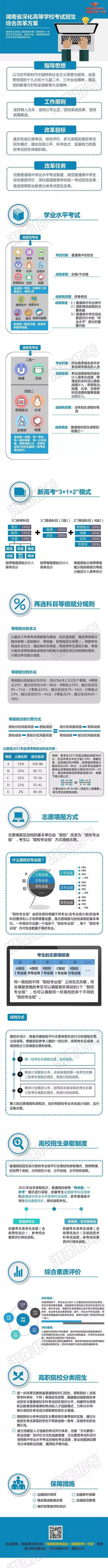 高考|彻底厘清3+1+2模式！关注 | 2021年全国新高考方案来了！20个问答