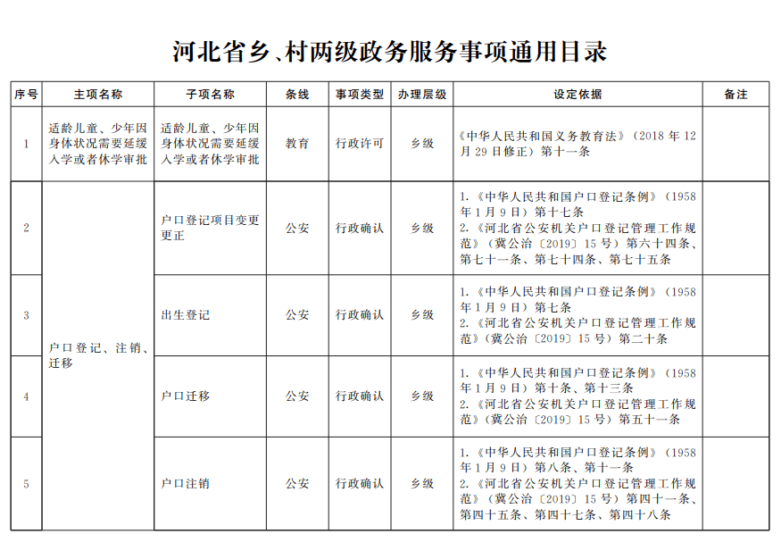 为进一步方便企业群众,各市,县可对委托乡镇和街道实施或进驻乡镇和