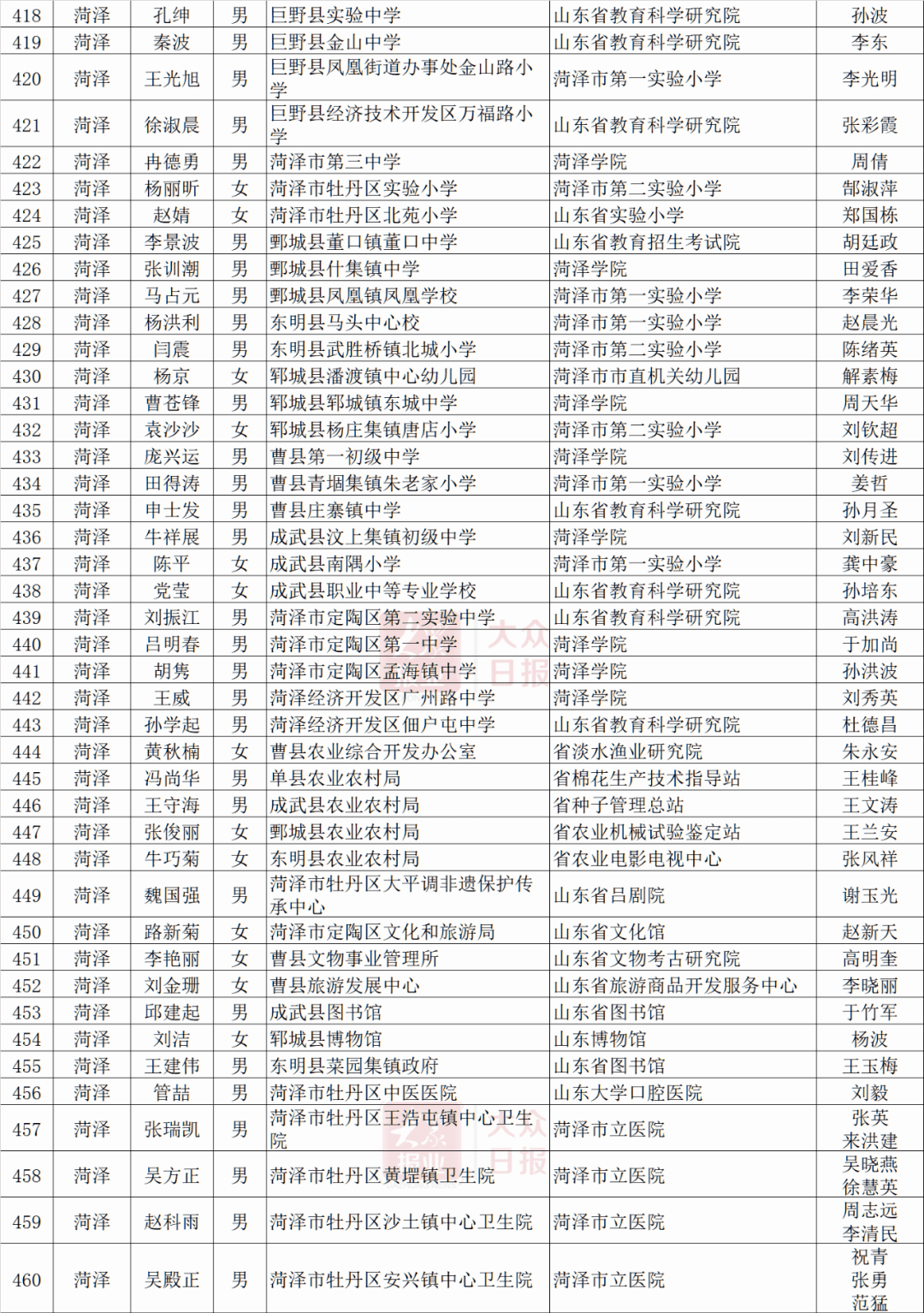 平顶山人口和计划生育委员会牛全平简历