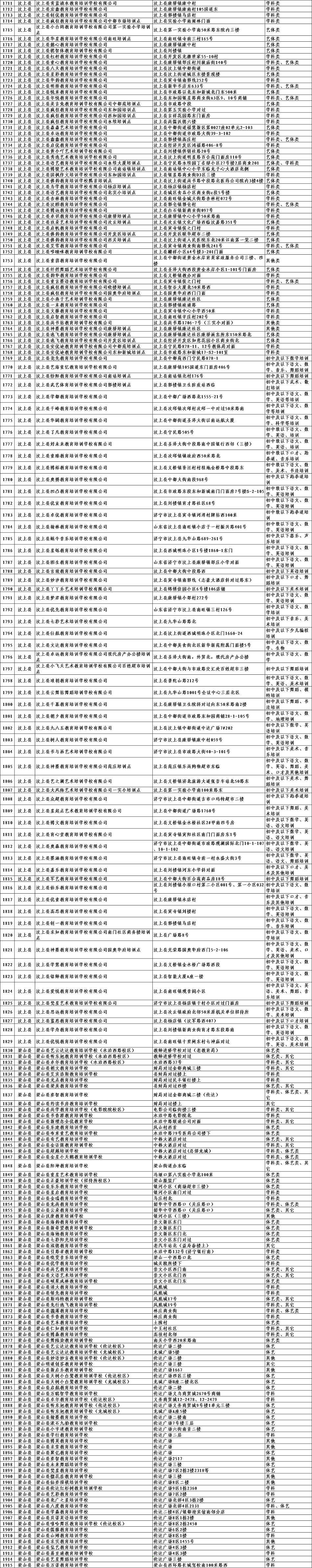 济宁|济宁校外培训机构白名单公布 家长报名选择可留意