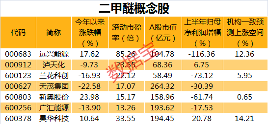 精细化工排名_兰州新区精细化工图片(2)