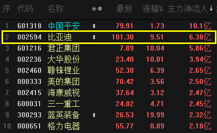 涨停|A股“跨界大王”怒冲涨停，巴菲特赚爆了！因代工iPad首登“百元俱乐部”，今年业绩要翻身？