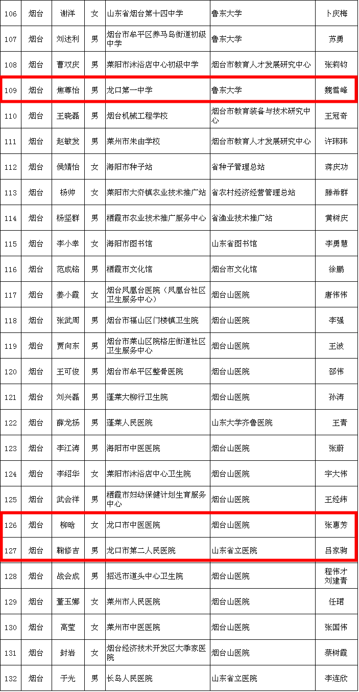 赖有姓人口大约有多少万_邬姓全国有多少人口