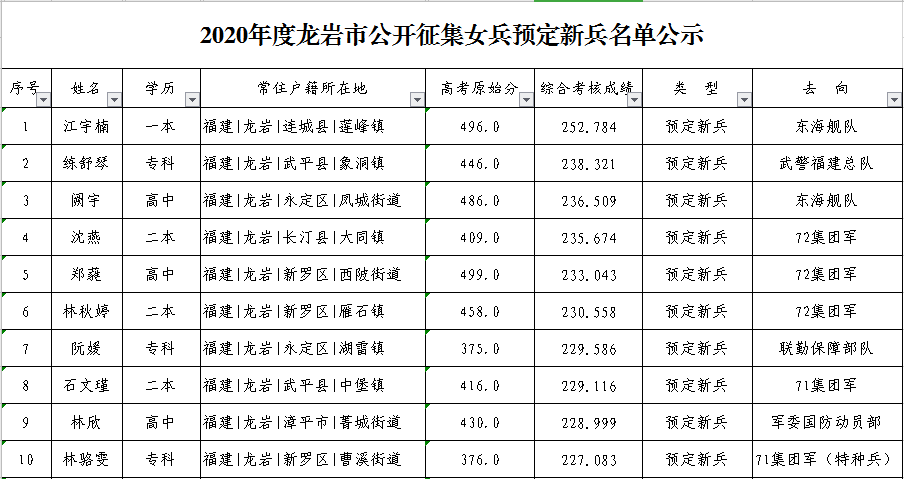 公开征集女兵预定新兵名单公示