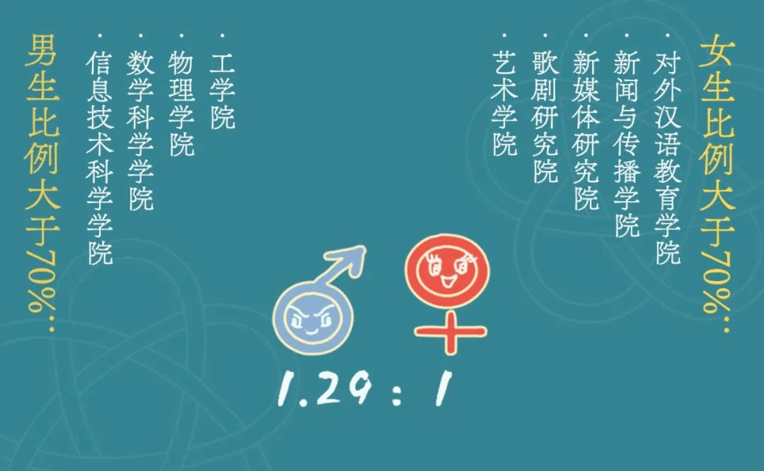 北大博士新生平均年龄,比硕士还小