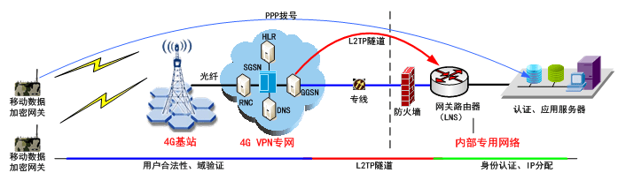 加密|基于量子加密的移动视频指挥系统建设及应用