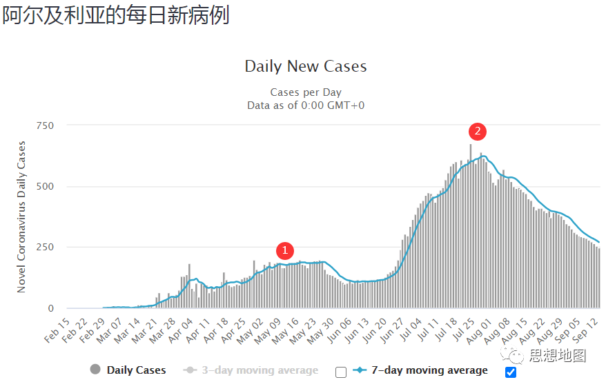 美国人口才3亿疫情_疫情防控手抄报(2)