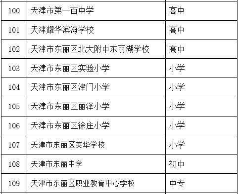 天津|扩散 | 天津这些学校，可接收国际学生！