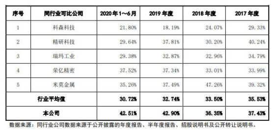 许雅筑|福立旺去年4亿营收2亿应收账款 毛利率逆行飙ROE狂降