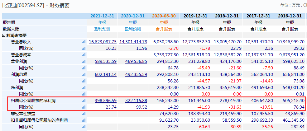 电池|代工iPad？这家千亿巨头大涨12%！巴菲特赚爆了