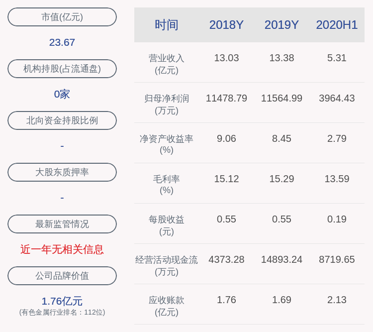 一致行动|丽岛新材：股东深创投及一致行动人武进红土共减持约364万股，不再持有公司股份