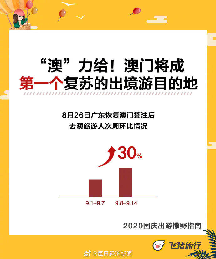 新低|国庆酒店机票价格创5年新低，本地游周边游涨幅大