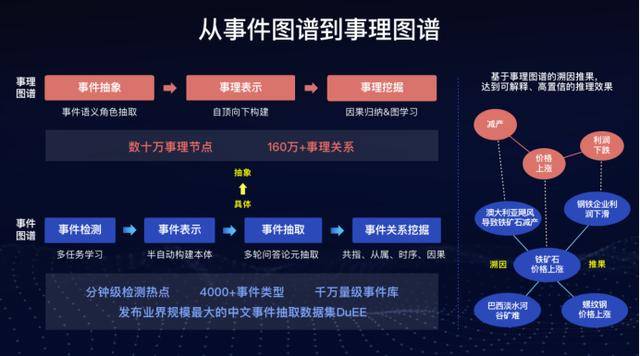 图谱|百度世界2020再曝百度知识图谱最新进展：已覆盖100多个行业场景