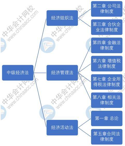 职称|有目标才有动力！2021年中级会计职称预习阶段学习目标