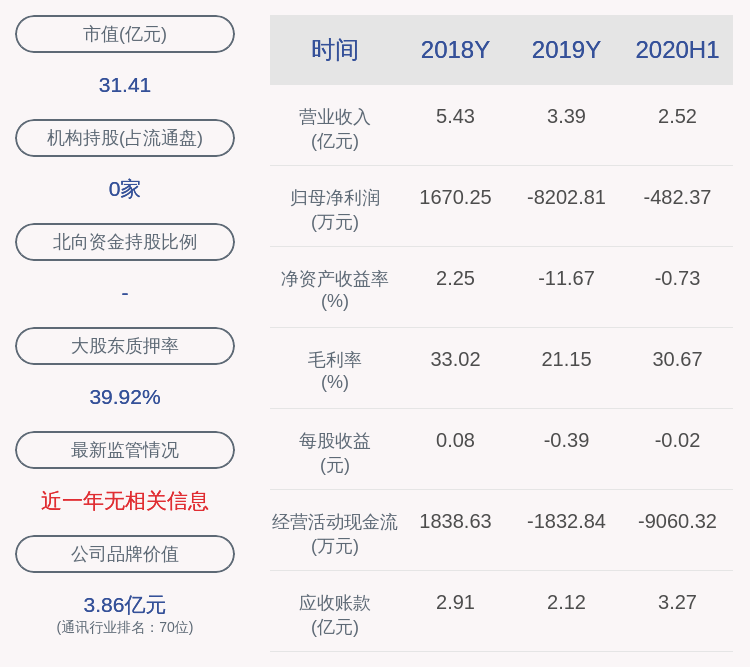 daoda|科信技术：减持计划时间已过半，股东众恒兴尚未减持