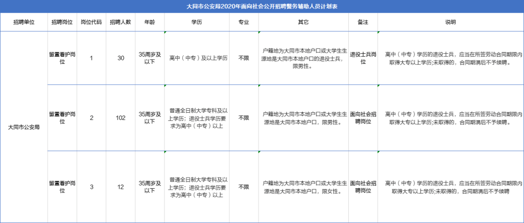 大同市2020年出生人口_大同市2021年规划图(3)