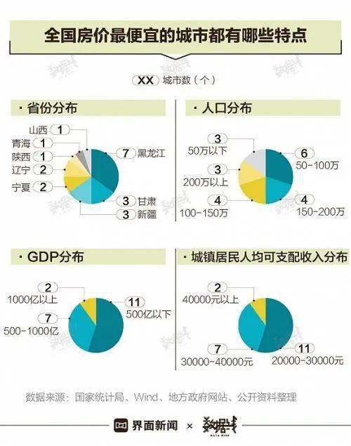 人口最少_2014 2015学年 四川 成都七中实验校高二12月月