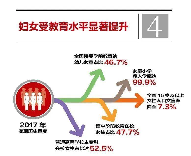 乘风破浪全面发展,"数"说巾帼成绩单!这份问卷与您息息相关