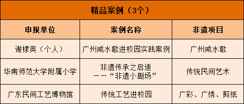 广深gdp广东半壁江山_广州和深圳两个城市占广东省经济的半壁江山,是这样吗