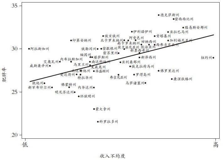 美国的肥胖人口_美国肥胖女人图片大全(3)