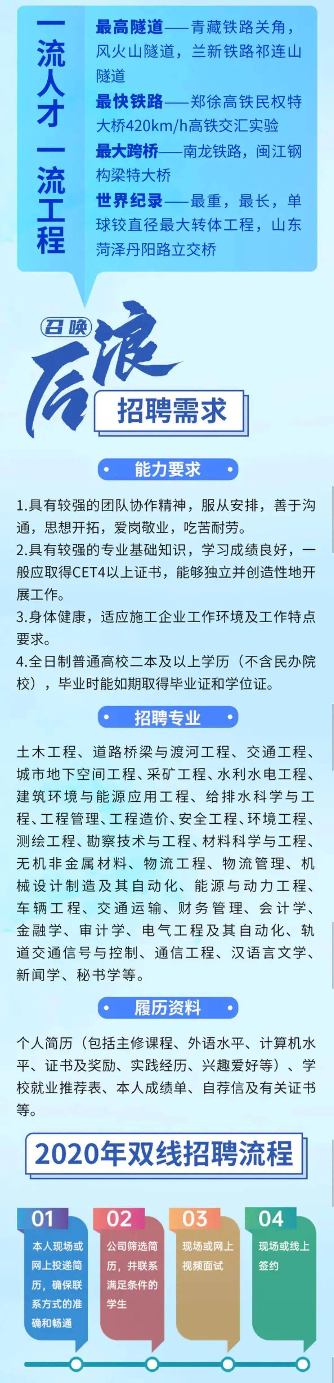 【企业招聘】中铁二十局集团有限公司2021届校园招聘