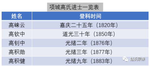 开封GDP在河南是倒顺词_许昌2018年GDP在河南排名第四,拿到湖北能否超过荆州(3)