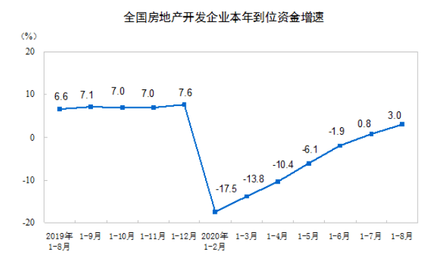 房地产|房地产投资全面复苏？多指标增速连续6个月反弹，销售额年内首次上涨，释放什么信号？