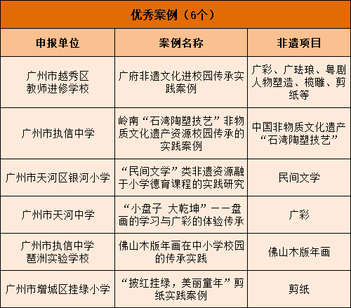 广深gdp广东半壁江山_广州和深圳两个城市占广东省经济的半壁江山,是这样吗