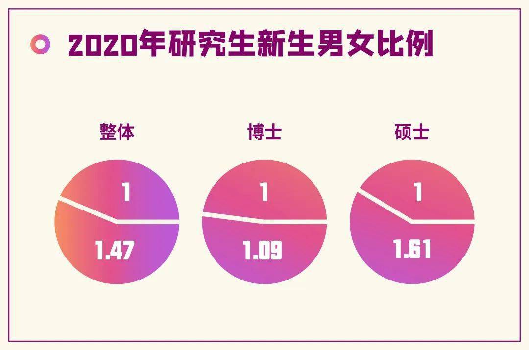 重磅2020南开大学研究生新生大数据出炉