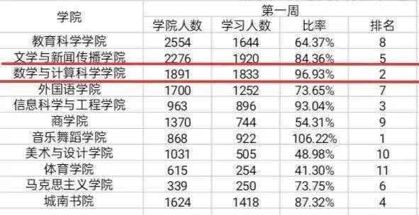 班内排名_手机处理器排名