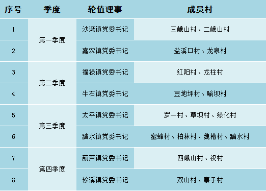 村级集体经济总量_村级集体经济展板