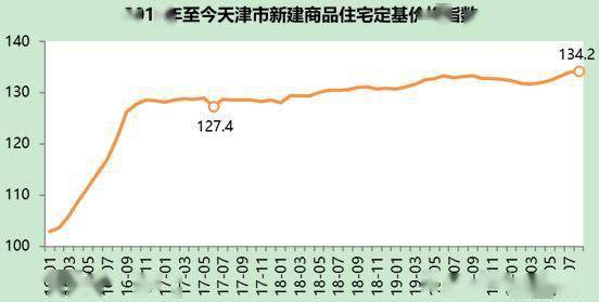 天津跌出GDP房价会跌吗_GDP跌出前十不及疫情后的武汉,天津该着急吗