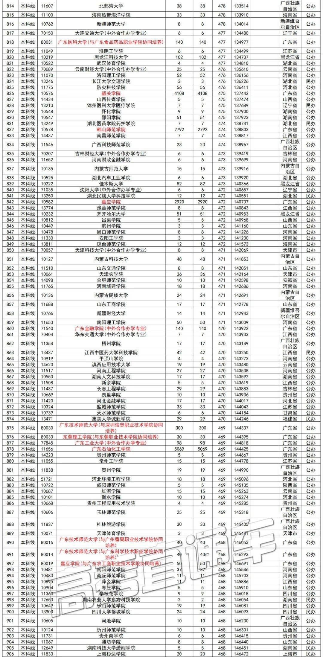 广州私立学校排名_广州私立华联学院图片