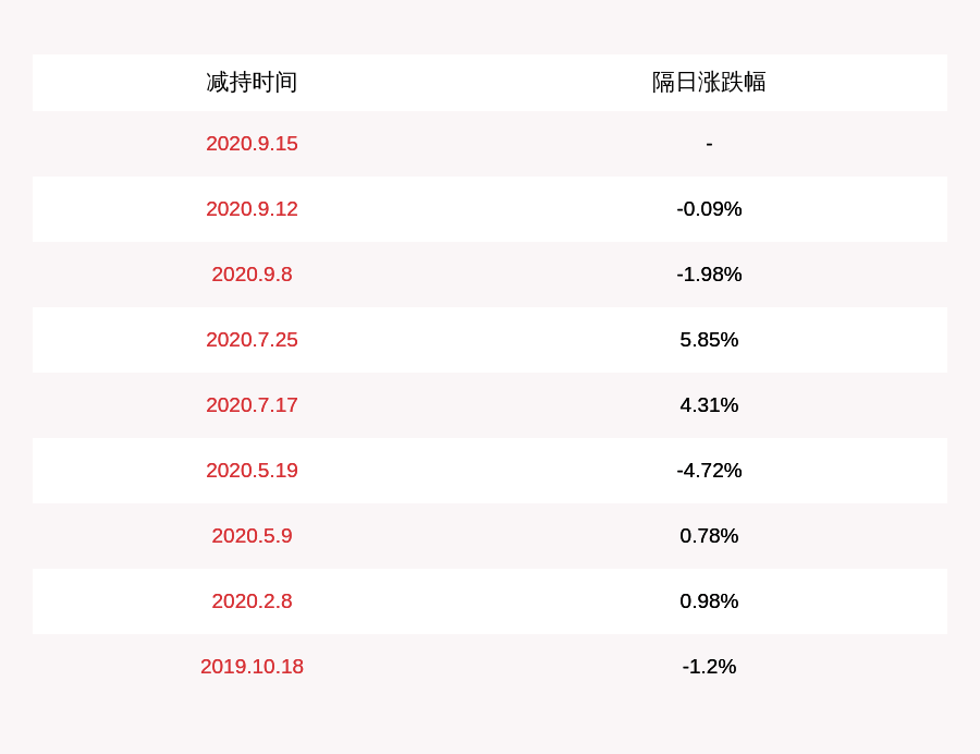 发布公告|深圳新星：实控人陈学敏减持新星转债约60万张