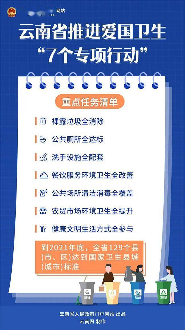 《云南省人民政府办公厅关于印发云南省推进爱国卫生"7个专项行动"