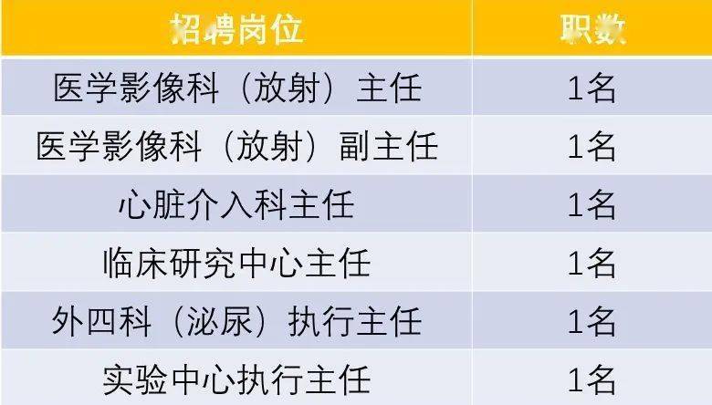 内科主任招聘_4.11大型义诊活动 乐观向上,科学治疗,我们帮您战胜帕金森