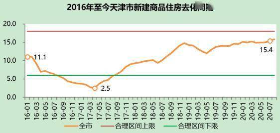 天津跌出GDP房价会跌吗_GDP跌出前十不及疫情后的武汉,天津该着急吗