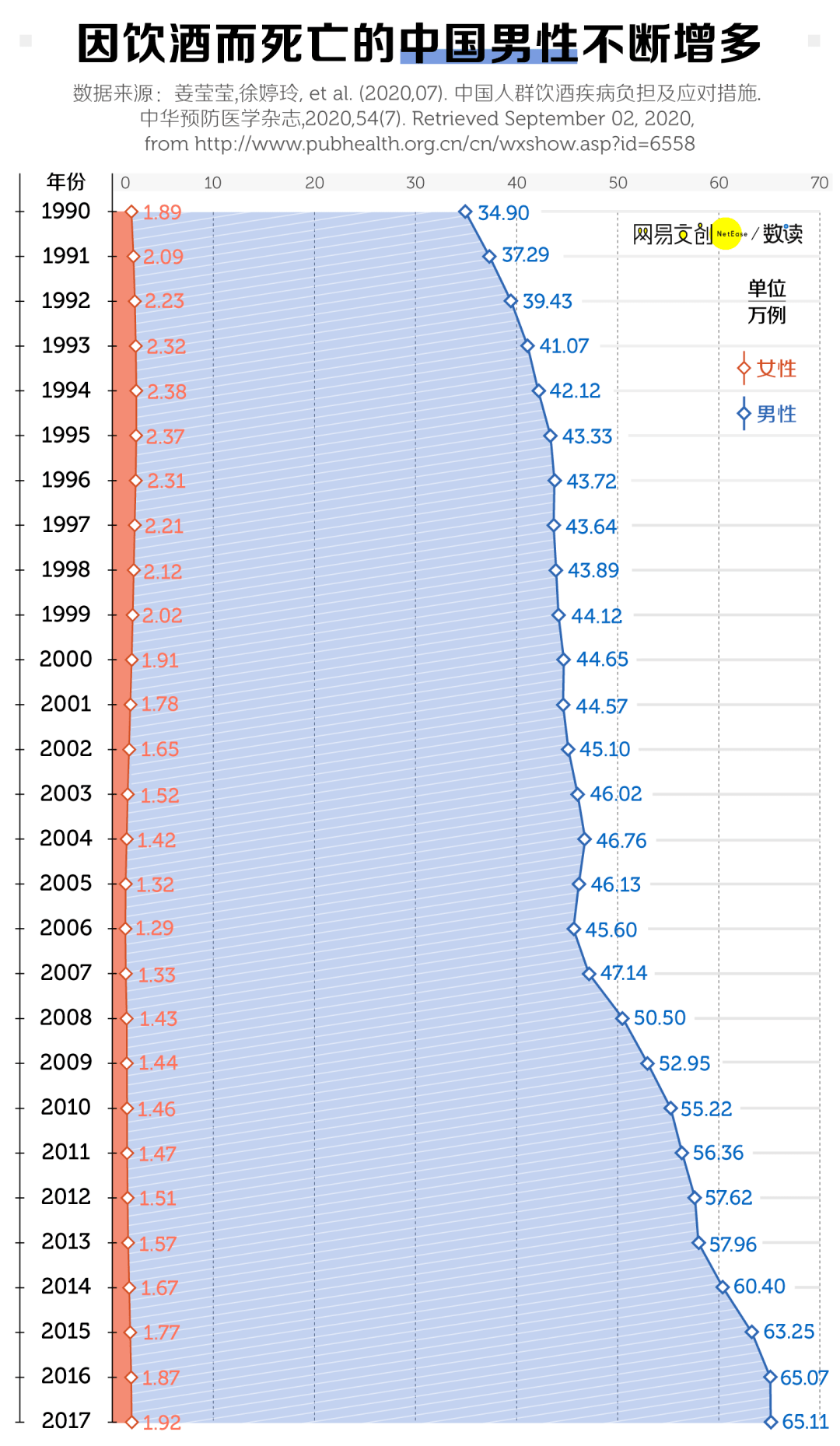 中国2020年死亡人口大增_100年前的中国图片