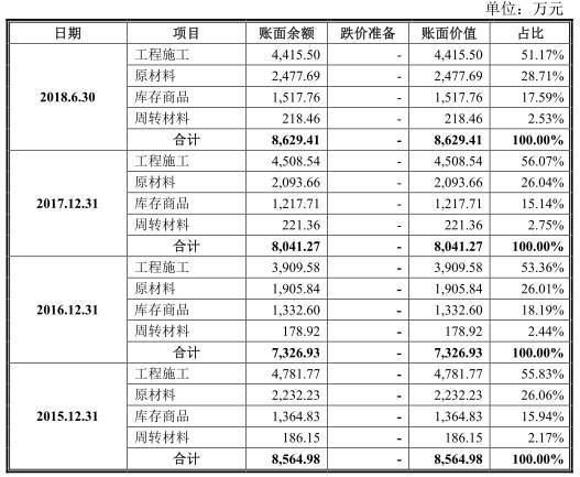分红|蓝天燃气偿债压力大5年分红7亿 股东三涉官员受贿案