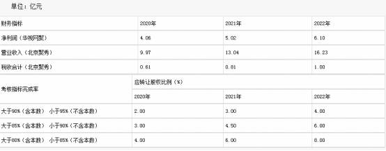 天津|捷成股份子公司引入战投小米 深交所:上轮增资未完成
