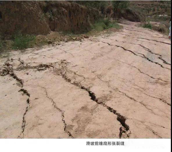 每日一识实拍图解滑坡的十八大要素及防护
